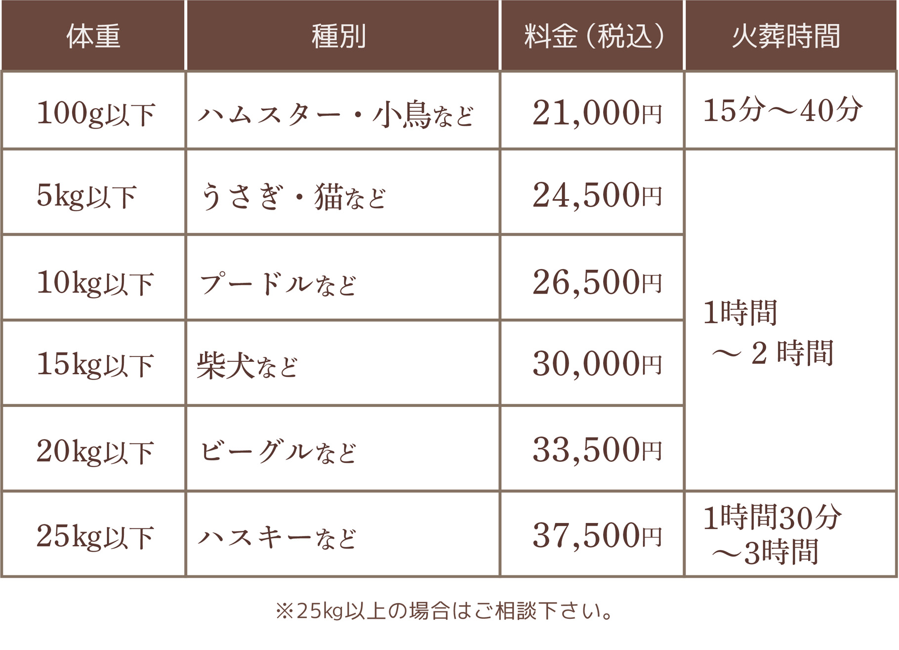 訪問ペット葬儀