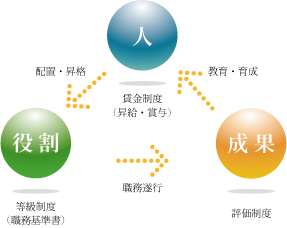 jinjiseido