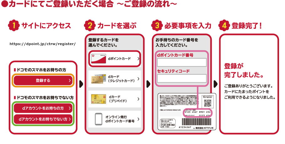 カードにてご登録いただく場合